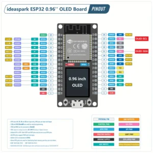 Ideaspark ESP32 Development Board with 16MB Flash, 4.83cm TFT LCD Screen (ST7789), WiFi+BL Wireless Module, USB-C CH340 Driver - Perfect for Arduino and Micropython